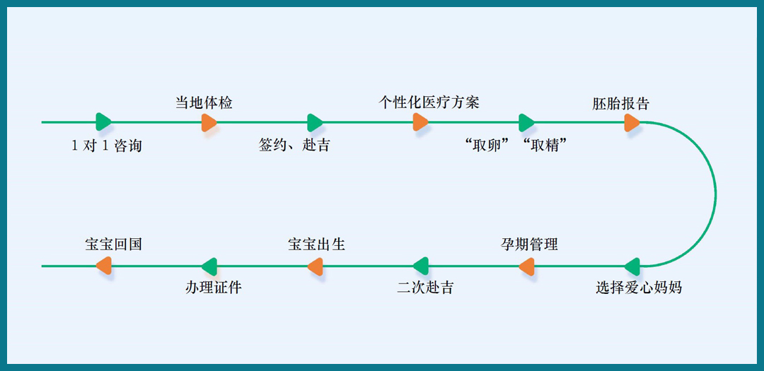 吉尔吉斯斯坦代孕机构.jpg